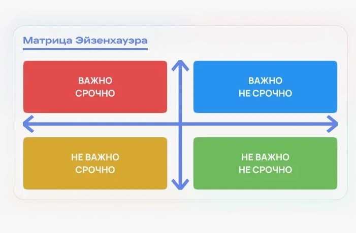 Подробнее о статье Приложения с матрицей Эйзенхауэра: обзор инструментов