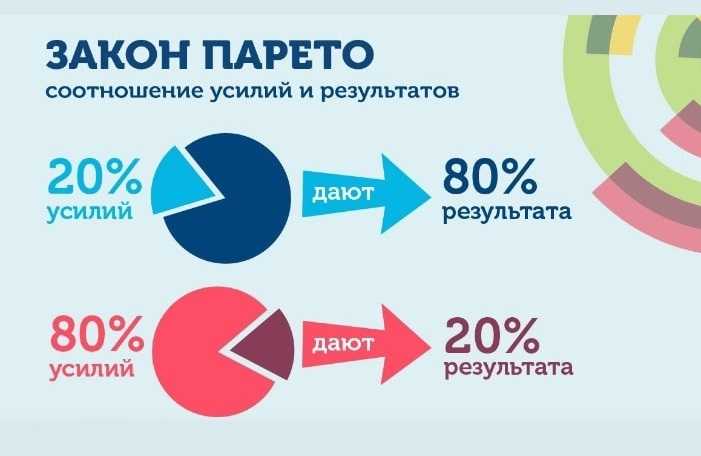 pareto-principle-80-20