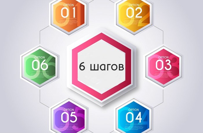 Подробнее о статье Метод Айви Ли: 6 шагов к спокойному и результативному дню